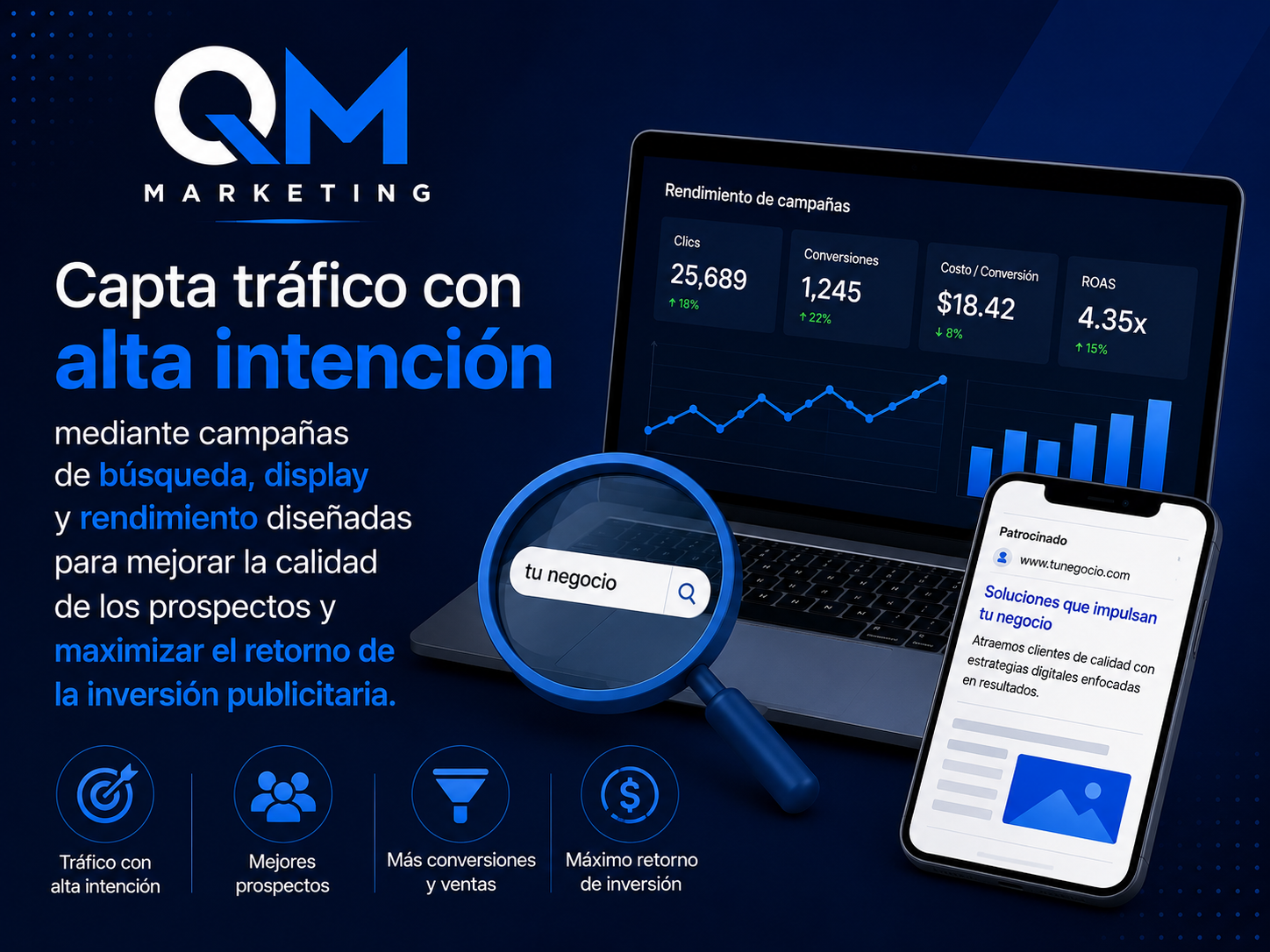 Publicidad en Google